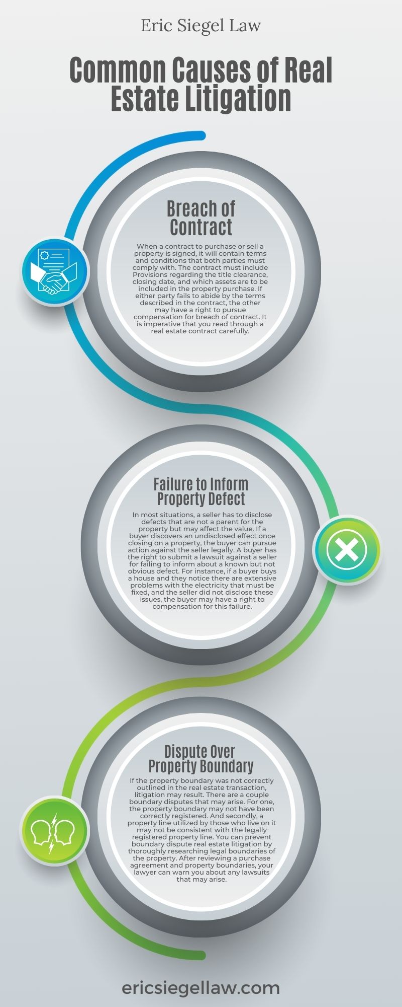 real estate infographic