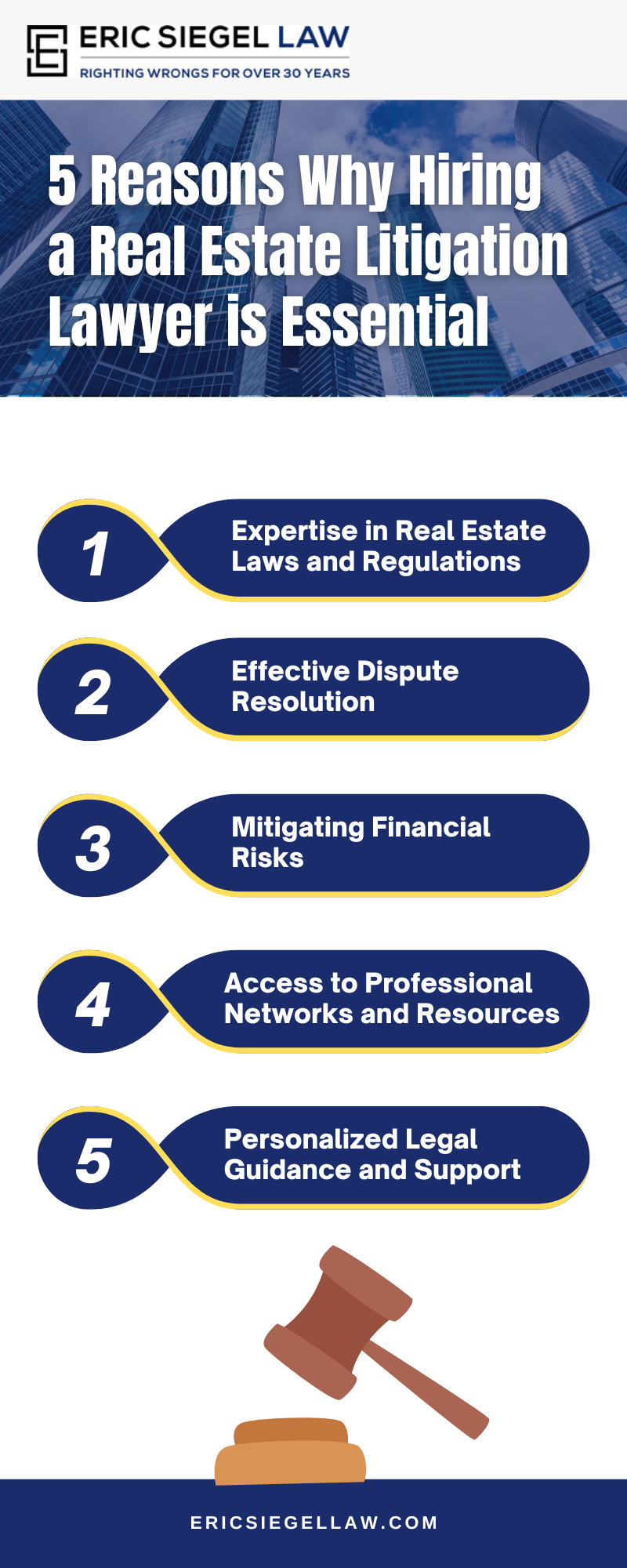 5 Reasons Why Hiring A Real Estate Litigation Lawyer Is Essential Infographic