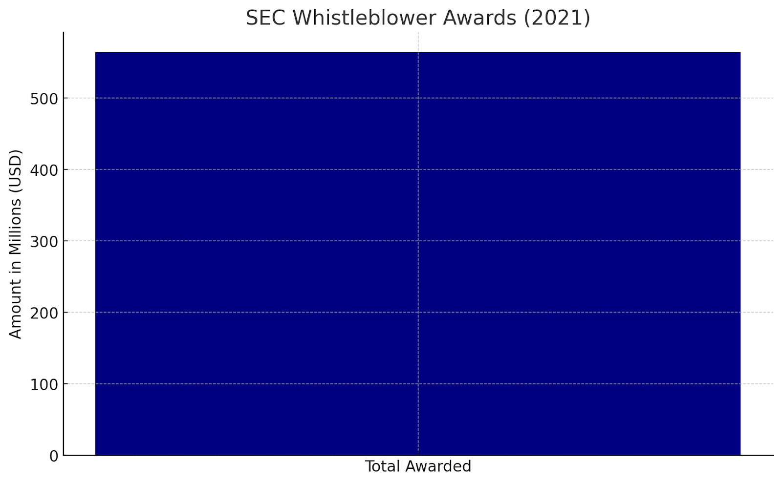 SEC Whistleblower Awards